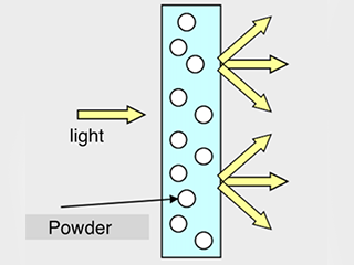 Light diffusion plate