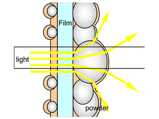 Light Diffusion Apply