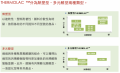 THERMOLAC分為熱塑型、多元醇型