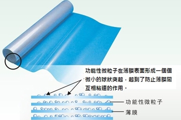 抗沾黏劑應用 抗沾黏劑應用